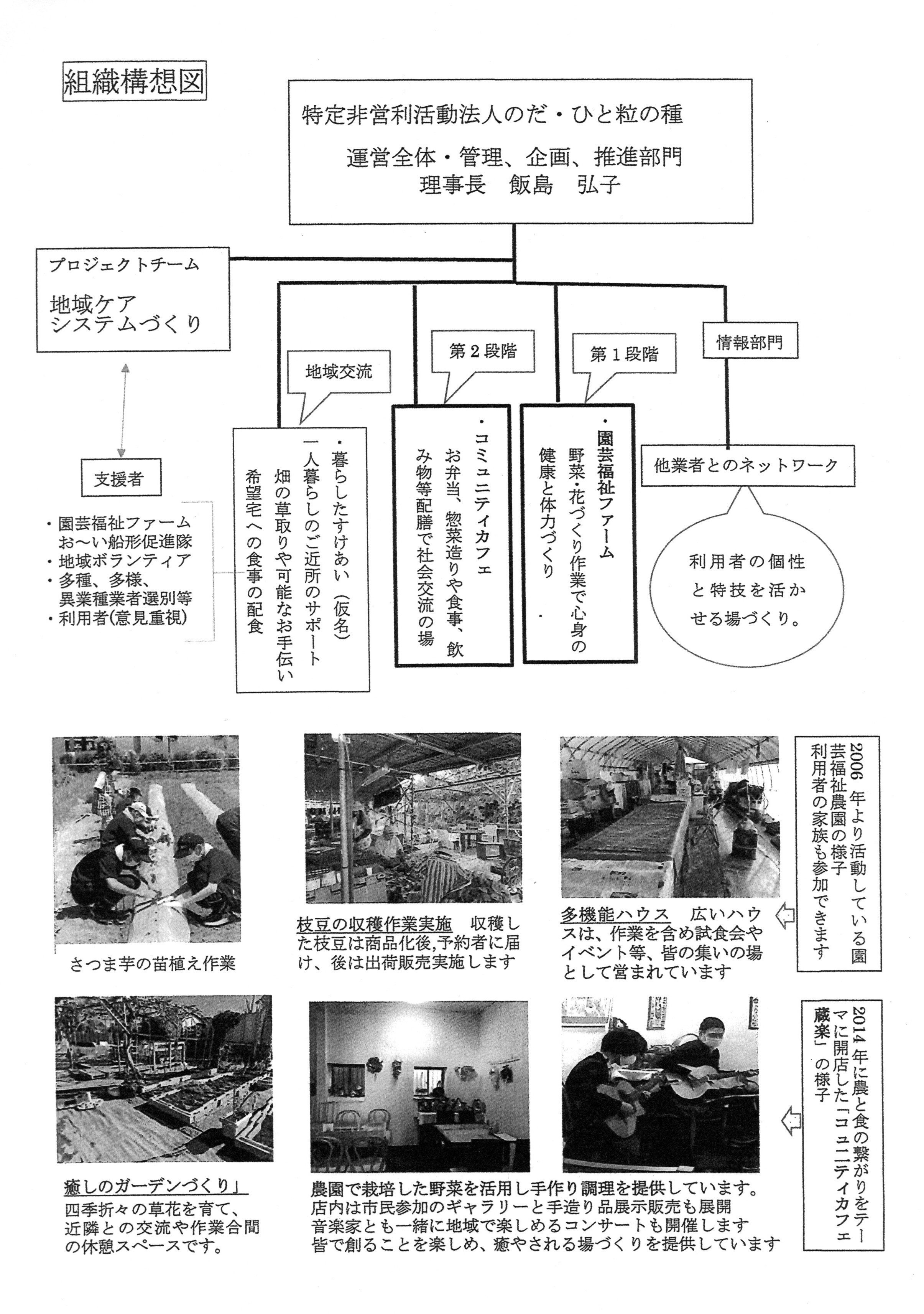組織構想図